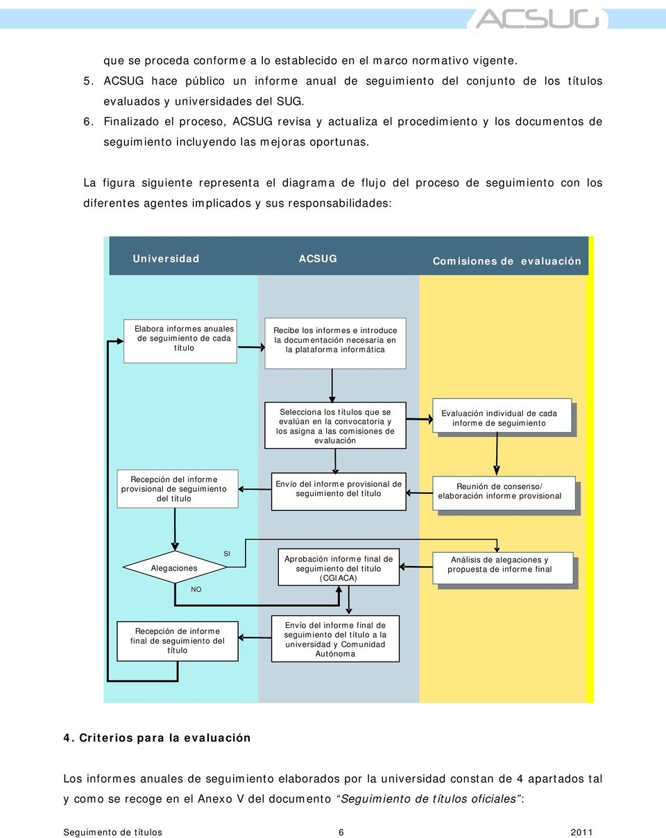 La figura siguiente representa el diagrama de flujo del proceso de seguimiento con los diferentes agentes implicados y sus responsabilidades: Consejo de Universidad ACSUG Comisiones de evaluación