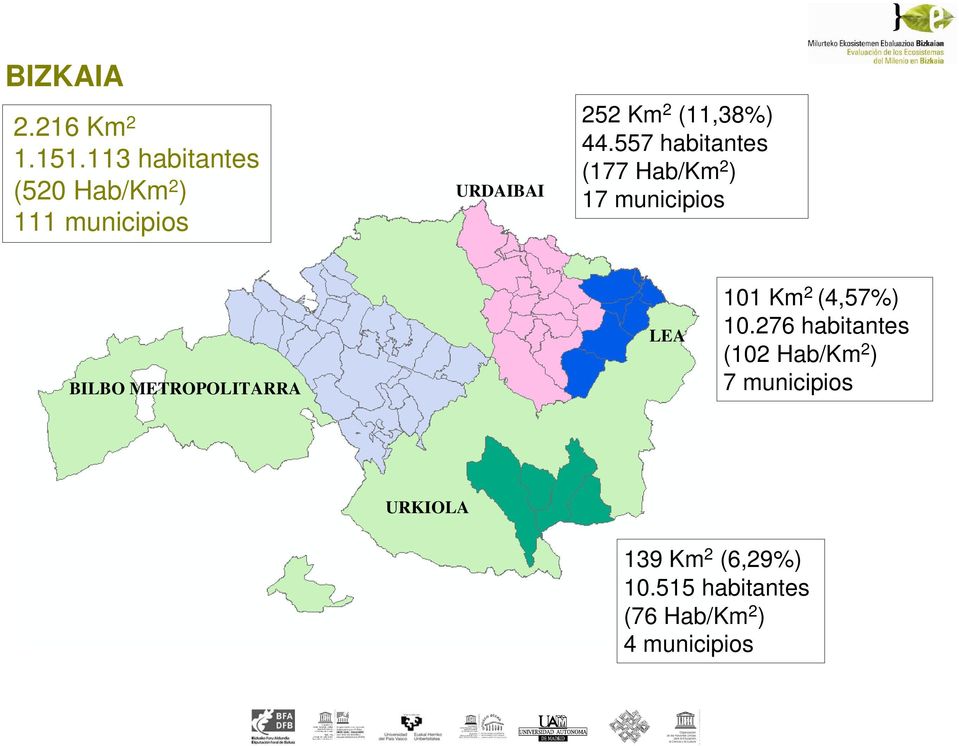 557 habitantes (177 Hab/Km 2 ) 17 municipios BILBO METROPOLITARRA LEA 101 Km