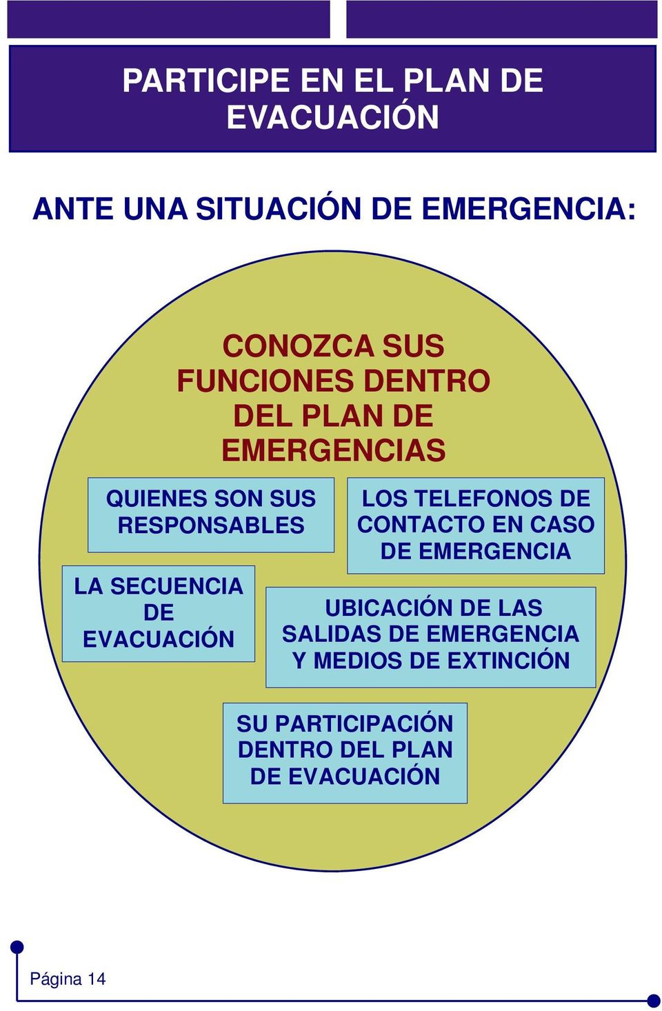 EVACUACIÓN LOS TELEFONOS DE CONTACTO EN CASO DE EMERGENCIA UBICACIÓN DE LAS SALIDAS