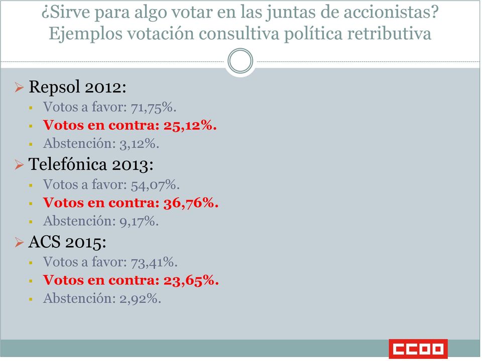 Votos en contra: 25,12%. Abstención: 3,12%. Telefónica 2013: Votos a favor: 54,07%.