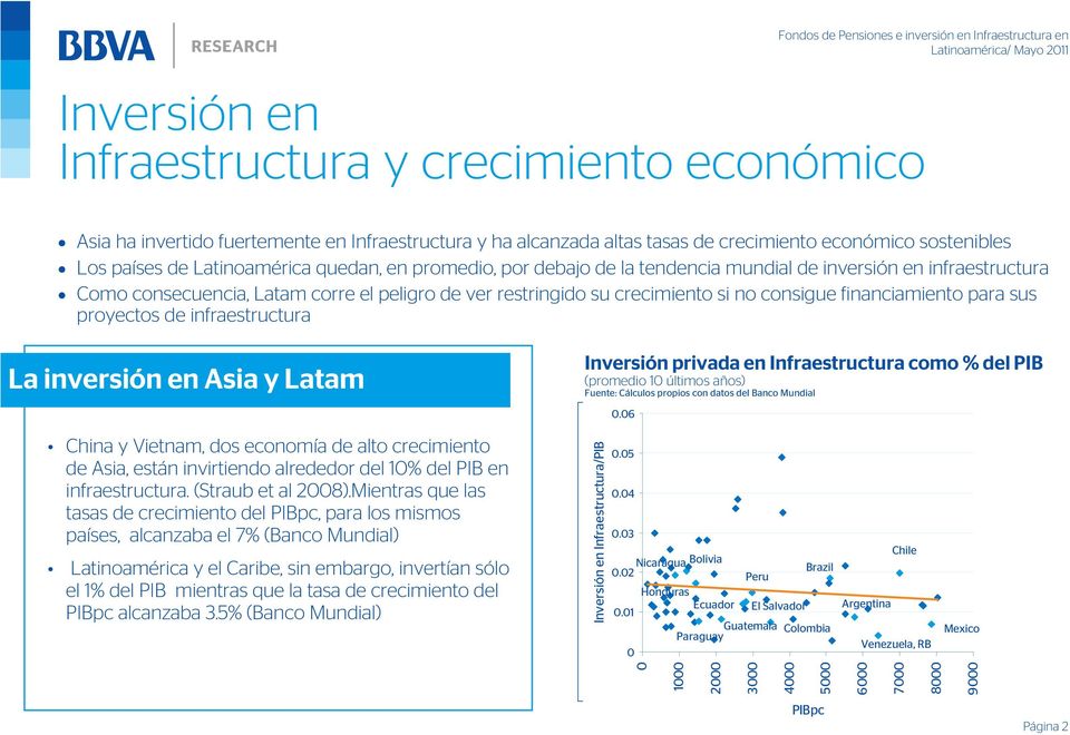 sus proyectos de infraestructura La inversión en Asia y Latam Inversión privada en Infraestructura como % del PIB (promedio 10 últimos años) Fuente: Cálculos propios con datos del Banco Mundial 0.