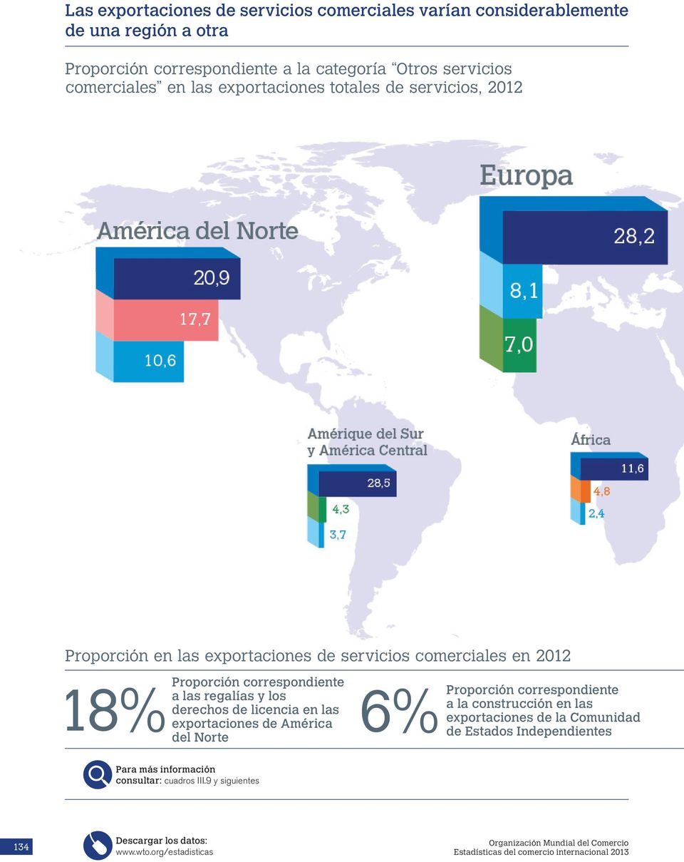 en 2012 18% del Proporción correspondiente a las regalías y los derechos de licencia en las exportaciones de América Norte Proporción