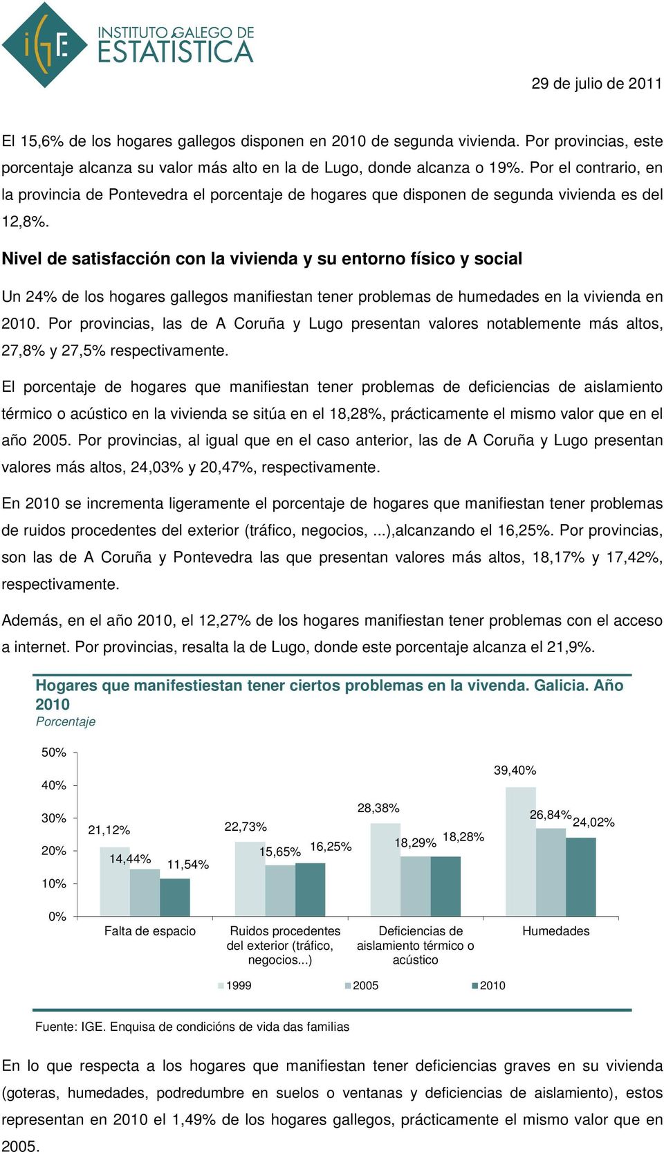Nivel de satisfacción con la vivienda y su entorno físico y social Un 24% de los hogares gallegos manifiestan tener problemas de humedades en la vivienda en 2010.