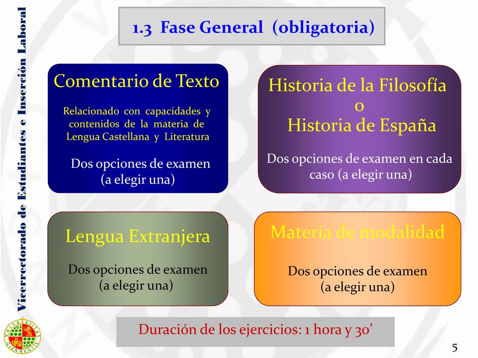 examen (a elegir una) Historia de la Filosofía o Historia de España Dos opciones de examen en cada caso (a
