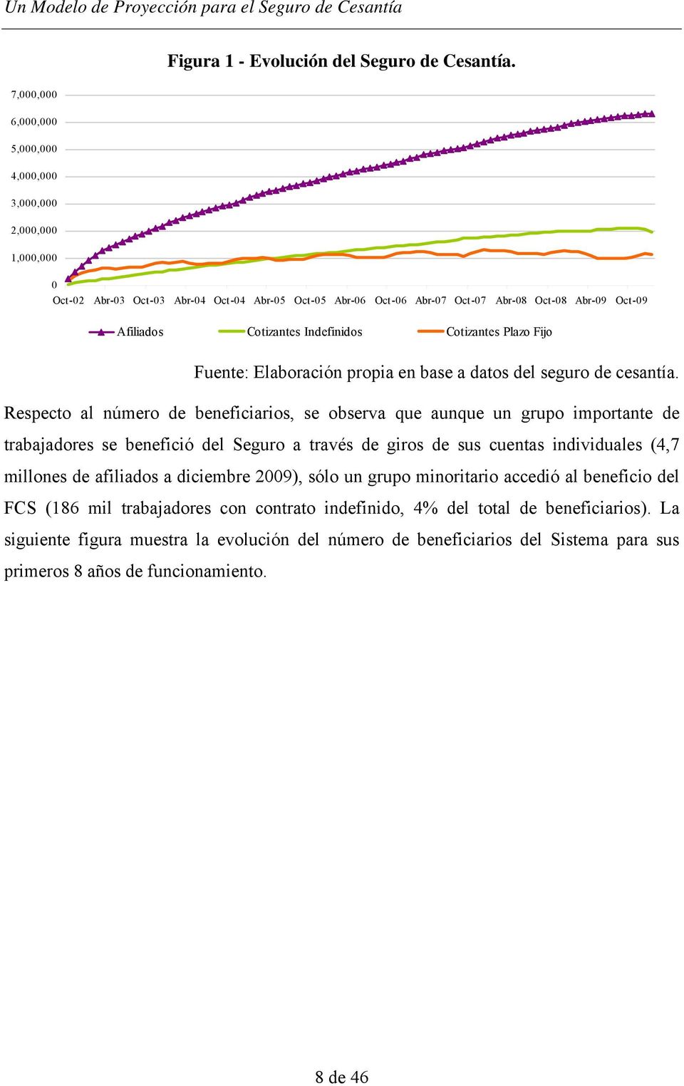 Indefinidos Cotizantes Plazo Fijo Fuente: Elaboración propia en base a datos del seguro de cesantía.