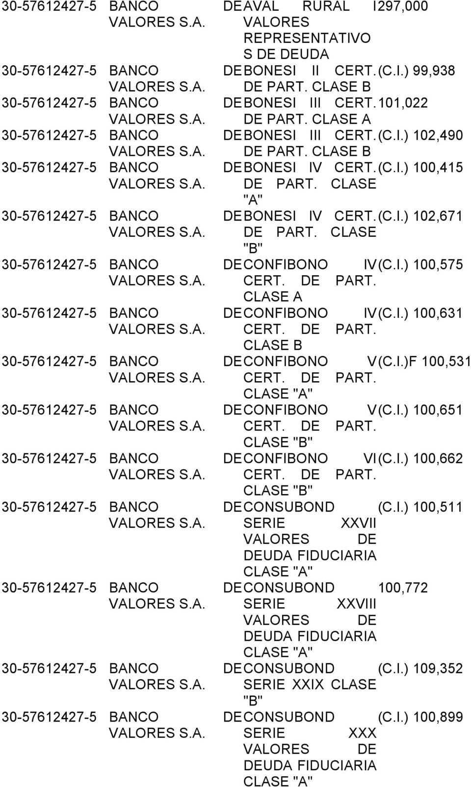 CLASE "A" 30-57612427-5 BANCO DEBONESI IV CERT. (C.I.) 102,671 VALORES DE PART. CLASE "B" 30-57612427-5 BANCO DECONFIBONO IV (C.I.) 100,575 VALORES CERT. DE PART. CLASE A 30-57612427-5 BANCO DECONFIBONO IV (C.