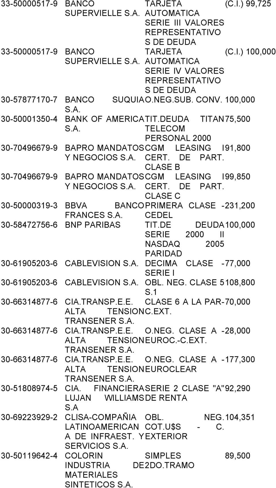 DEUDA TITAN 75,500 TELECOM PERSONAL 2000 30-70496679-9 BAPRO MANDATOSCGM LEASING I 91,800 Y NEGOCIOS CERT. DE PART.