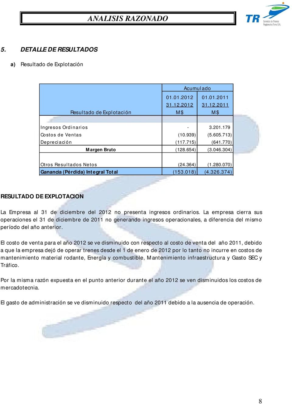 374) RESULTADO DE EXPLOTACION La Empresa al 31 de diciembre del 2012 no presenta ingresos ordinarios.
