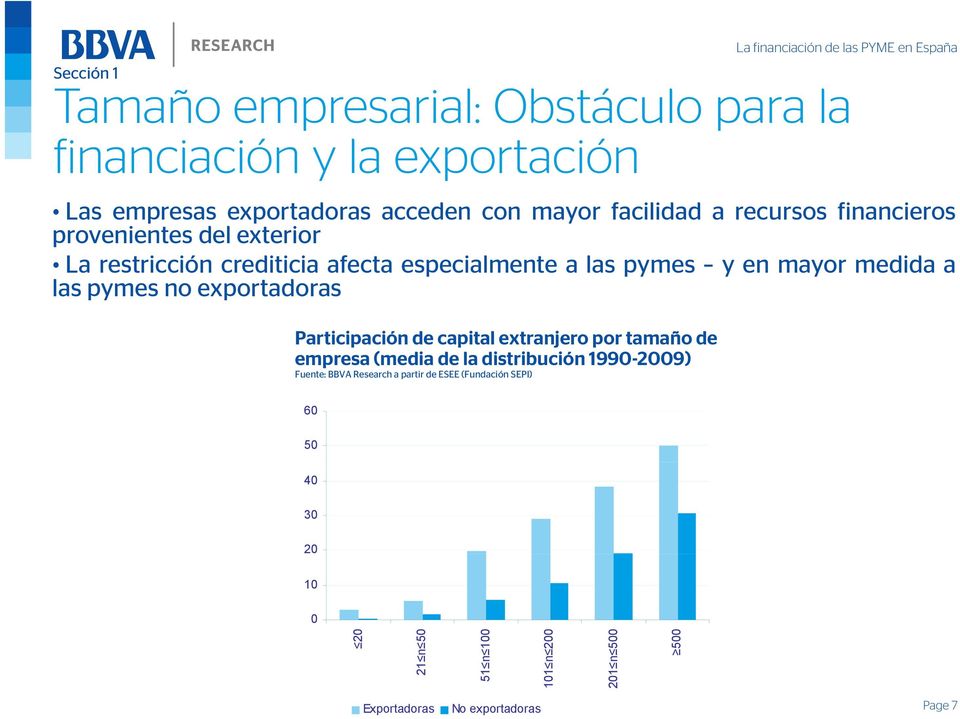no exportadoras Participación de capital extranjero por tamaño de empresa (media de la distribución 1990-2009) Fuente: BBVA Research a