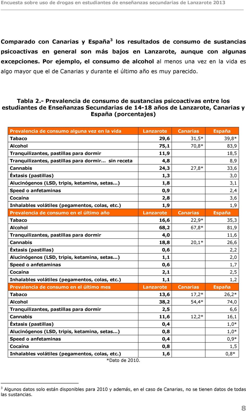 - Prevalencia de consumo de sustancias psicoactivas entre los estudiantes de Enseñanzas Secundarias de 14-18 años de Lanzarote, Canarias y España (porcentajes) Prevalencia de consumo alguna vez en la