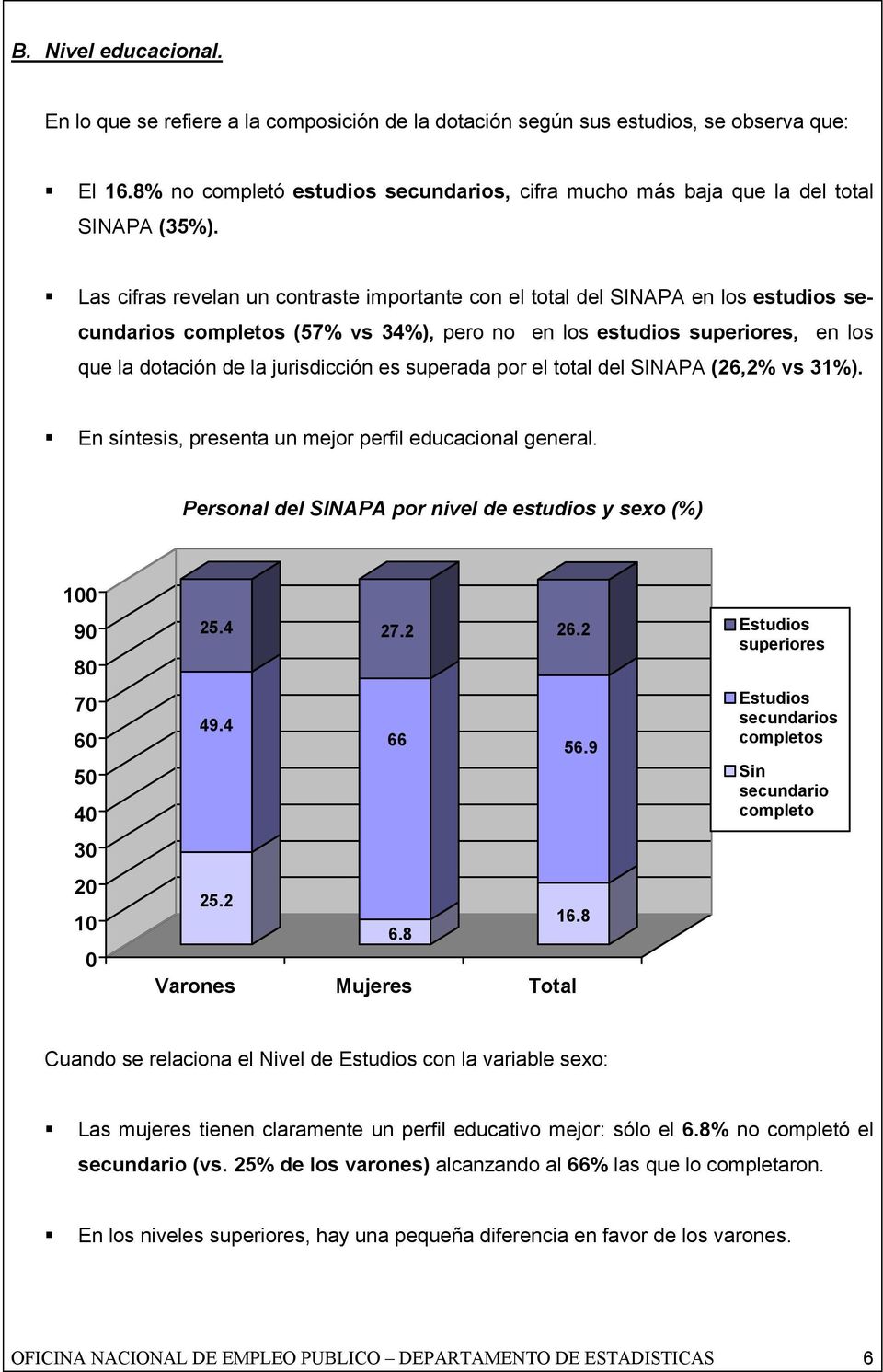 Las cifras revelan un contraste importante con el total del SINAPA en los estudios secundarios completos (57% vs 34%), pero no en los estudios superiores, en los que la dotación de la jurisdicción es