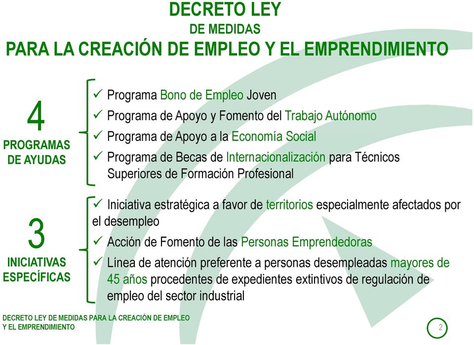 Profesional Iniciativa estratégica a favor de territorios especialmente afectados por el desempleo Acción de Fomento de las Personas Emprendedoras