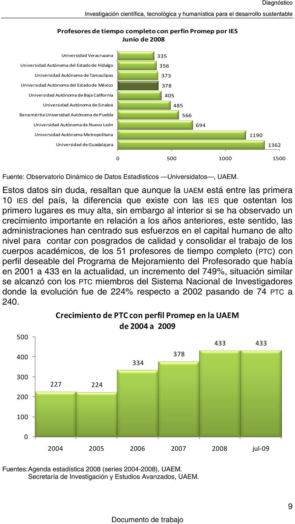 Metropolitana Universidad de Guadalajara 335 356 373 378 45 485 566 694 119 1362 5 1 15 Fuente: Observatorio Dinámico de Datos Estadísticos Universidatos, UAEM.