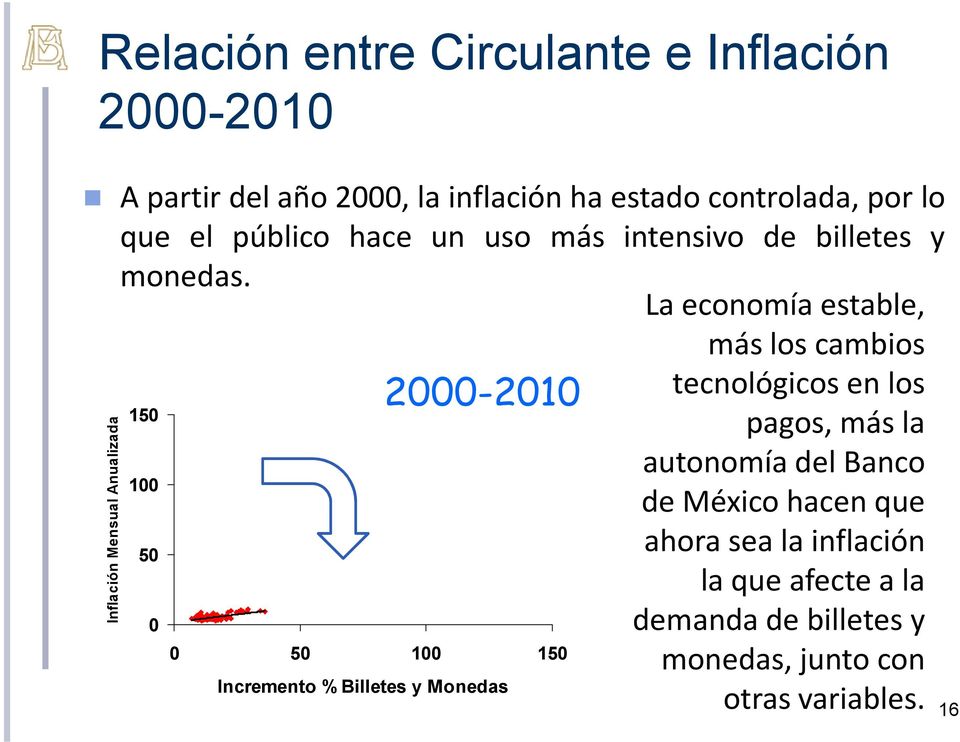 La economía estable, más los cambios Inflación Mensual Anualizada 150 100 50 0 2000-2010 0 50 100 150 Incremento %