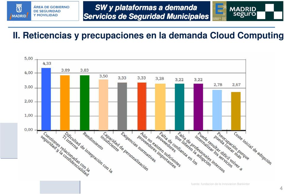 demanda Cloud Computing