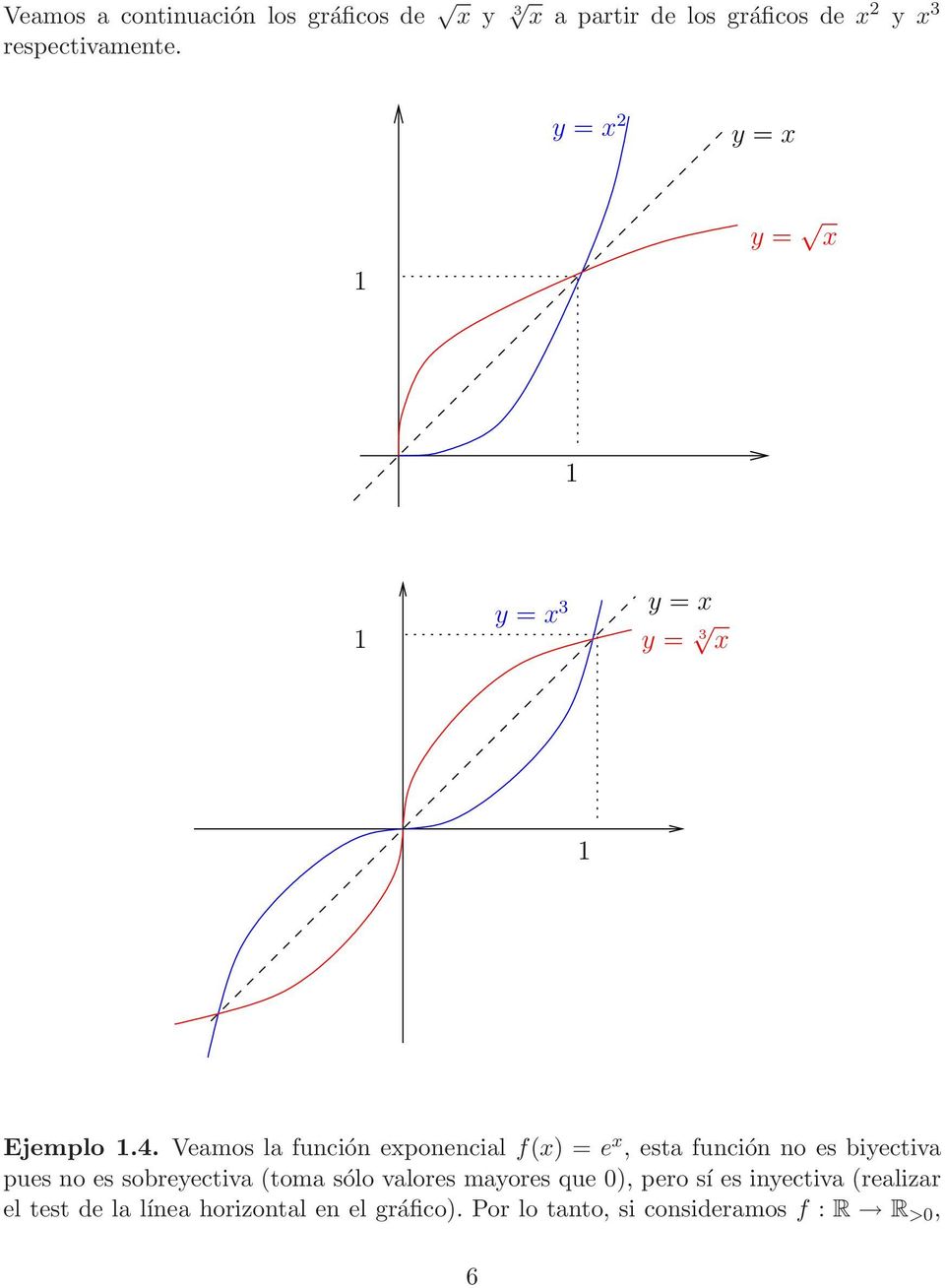 Vemos l función exponencil f(x) = e x, est función no es biyectiv pues no es sobreyectiv (tom