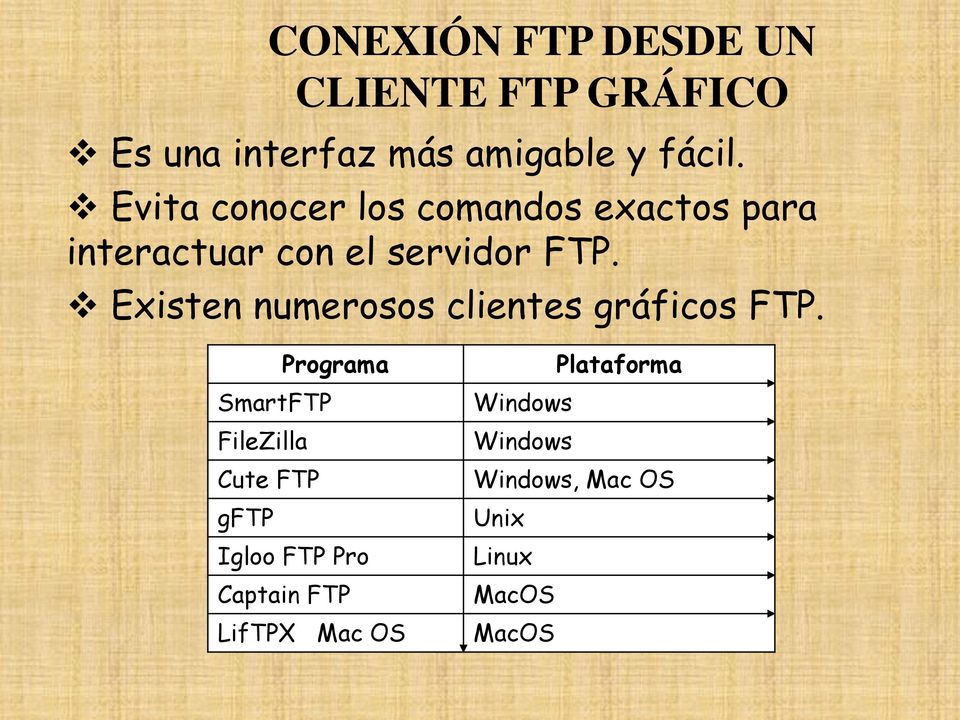 Existen numerosos clientes gráficos FTP.