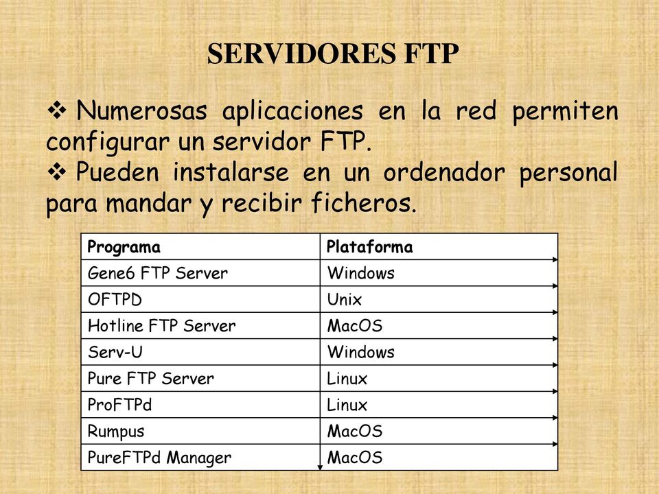 Programa Gene6 FTP Server OFTPD Hotline FTP Server Serv-U Pure FTP Server ProFTPd
