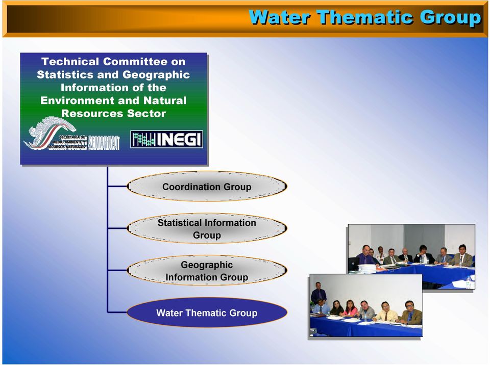 Natural Resources Sector Coordination Group Statistical