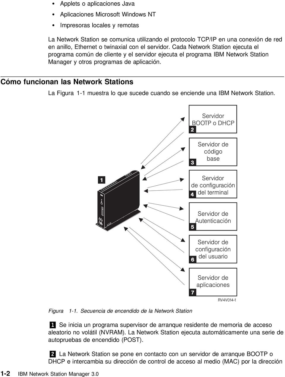 Cómo funcionan las Network Stations La Figura 1-1 