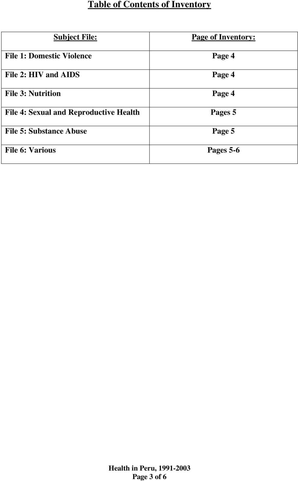3: Nutrition Page 4 File 4: Sexual and Reproductive Health Pages 5