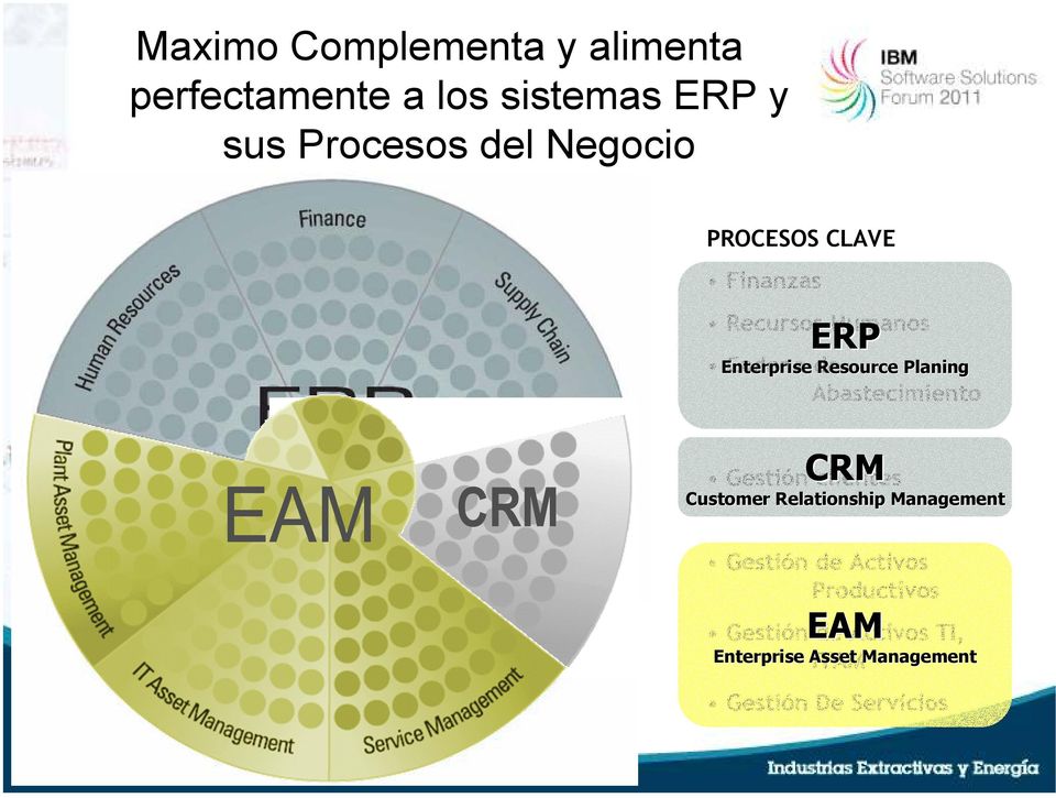 Abastecimiento CRM Gestión clientes Customer Relationship Management Gestión de Activos