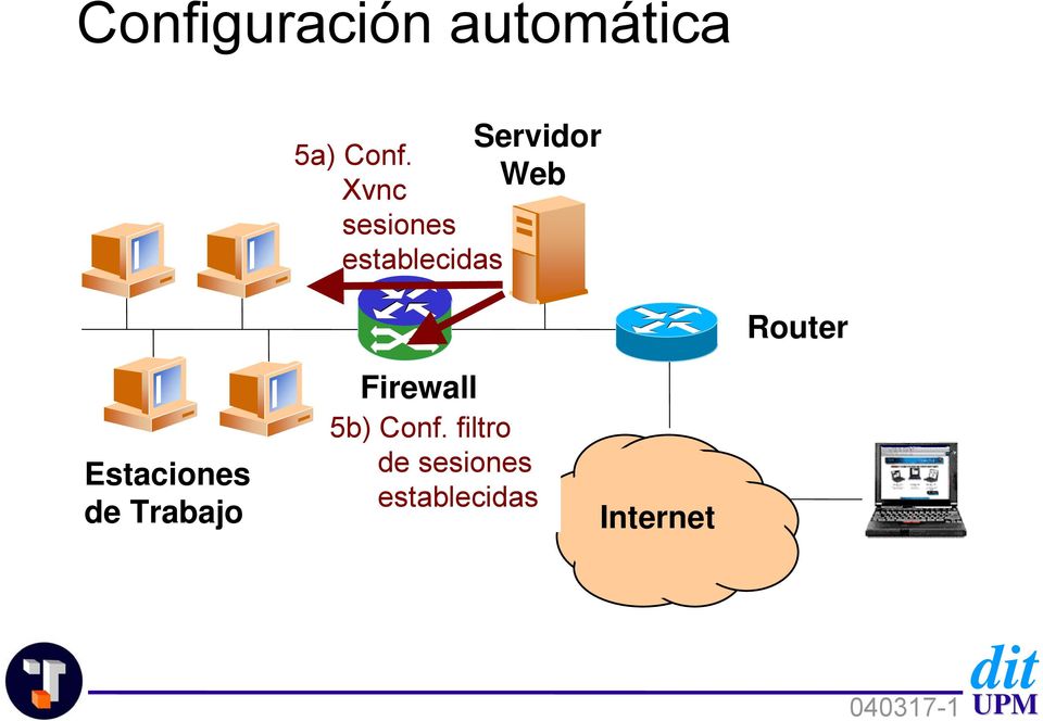 Router Estaciones de Trabajo Firewall 5b)