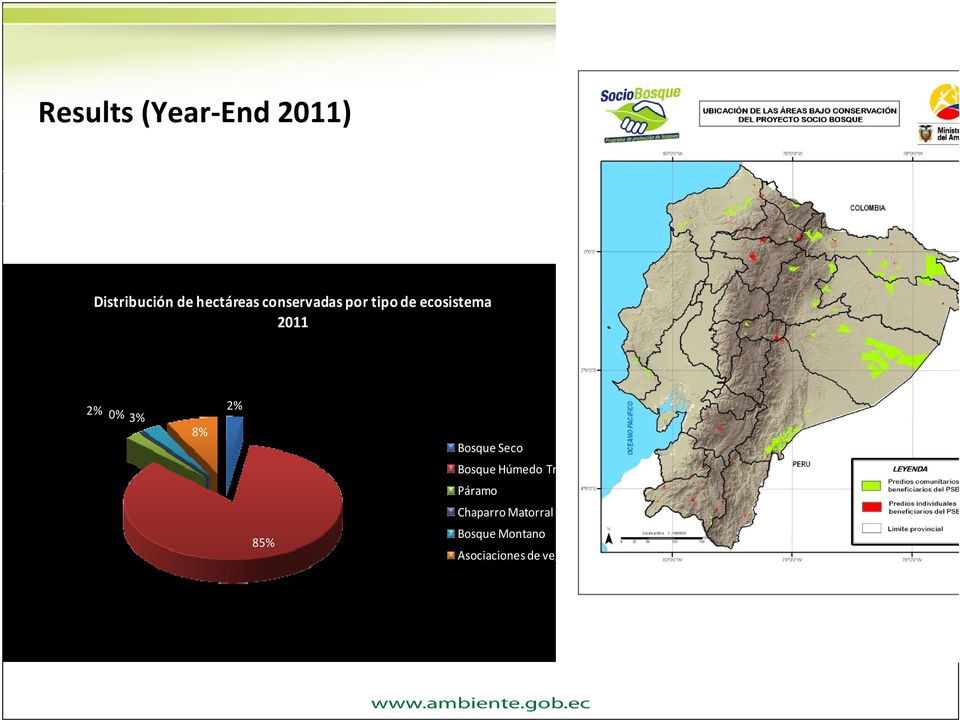 2% 85% Bosque Seco Bosque Húmedo Tropical Páramo