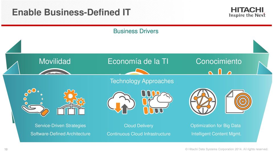 Strategies Software-Defined Architecture Cloud Delivery