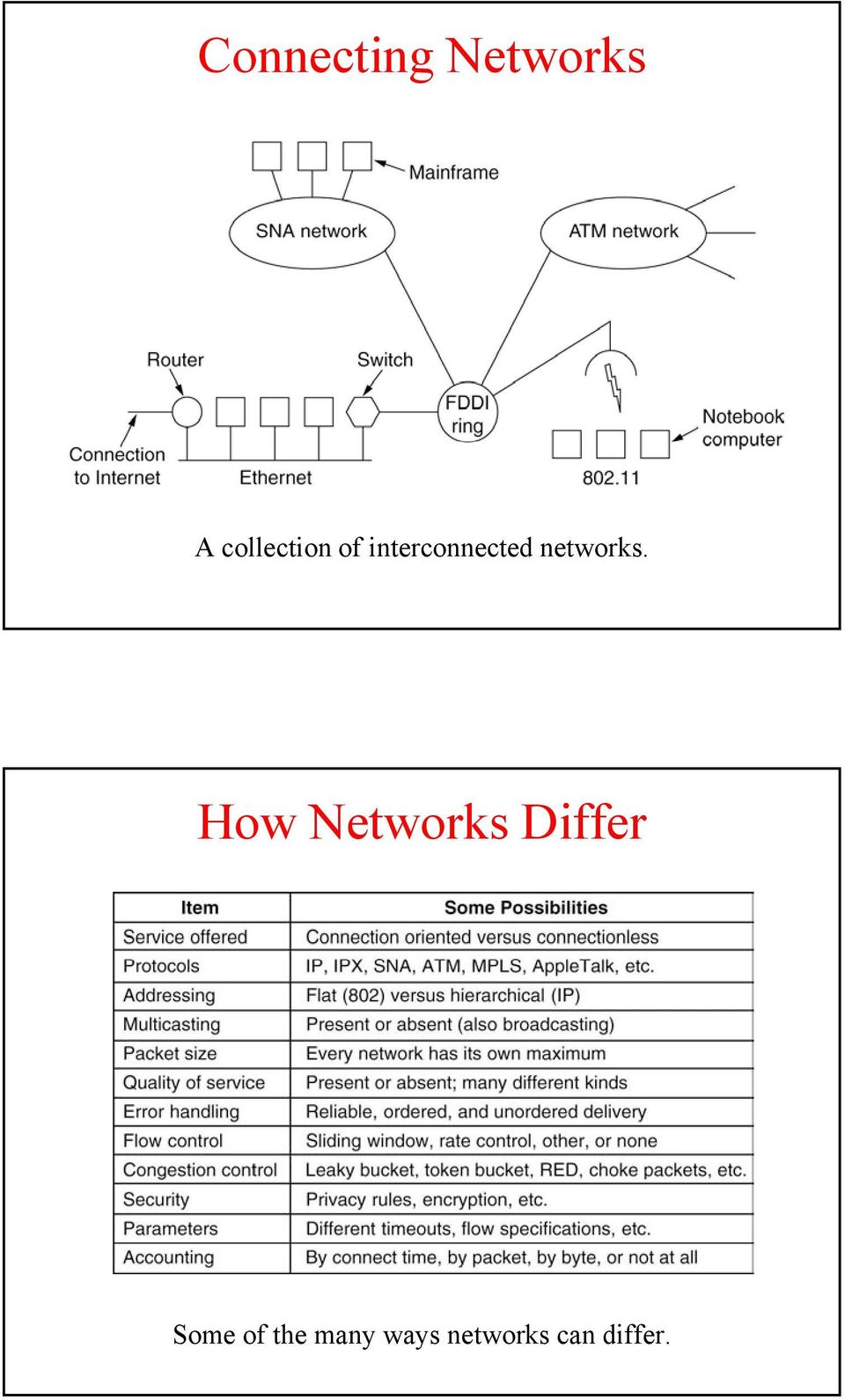 networks.