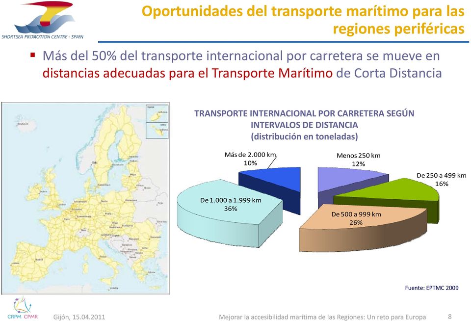 INTERVALOSDE DISTANCIA (distribución en toneladas) Más de 2.000 km Menos 250 km 10% 12% De 250 a 499 km 16% De 1.000 a 1.