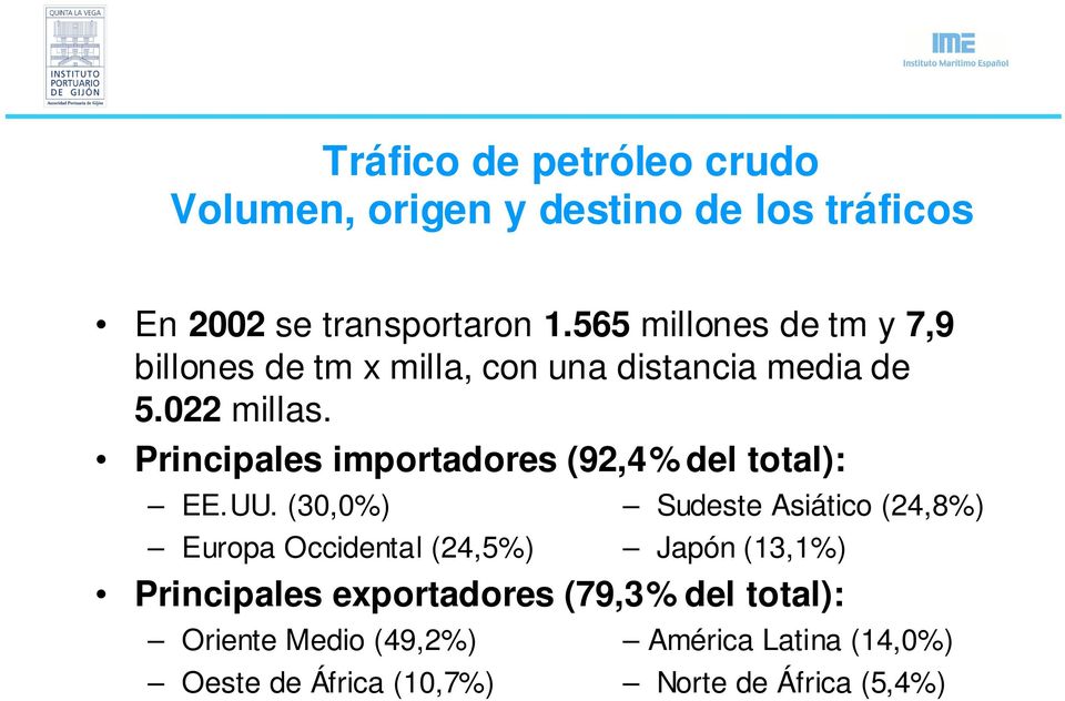 Principales importadores (92,4% del total): EE.UU.