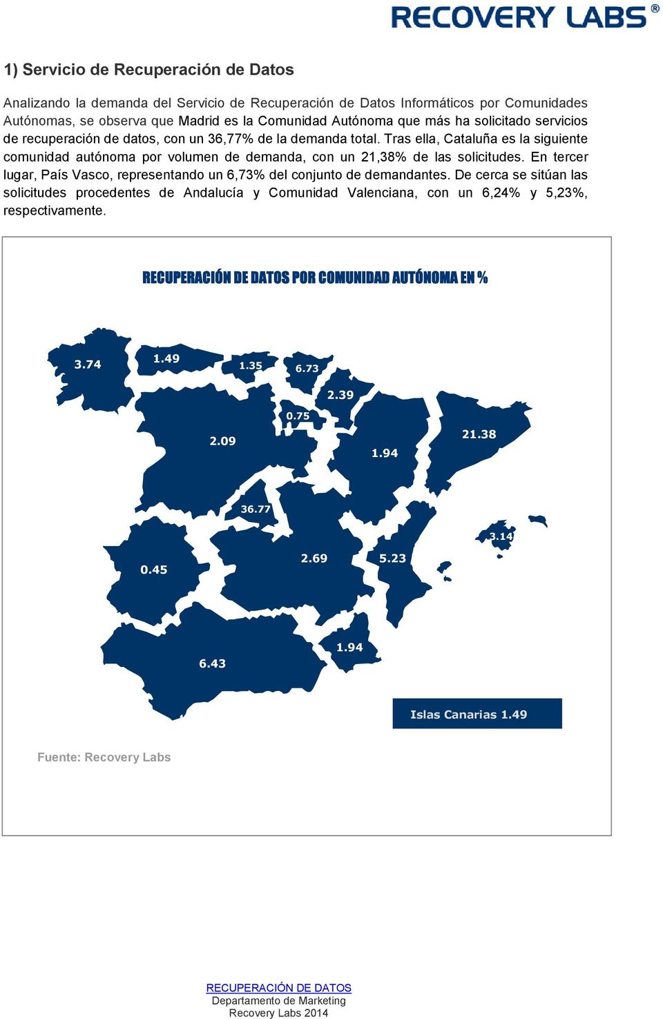 Tras ella, Cataluña es la siguiente comunidad autónoma por volumen de demanda, con un 21,38% de las solicitudes.