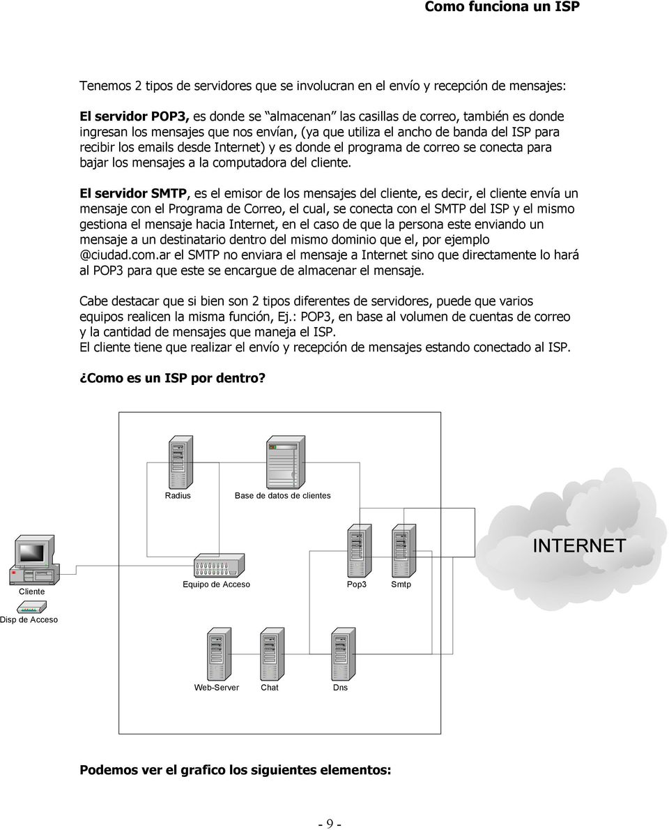 El servidor SMTP, es el emisor de los mensajes del cliente, es decir, el cliente envía un mensaje con el Programa de Correo, el cual, se conecta con el SMTP del ISP y el mismo gestiona el mensaje