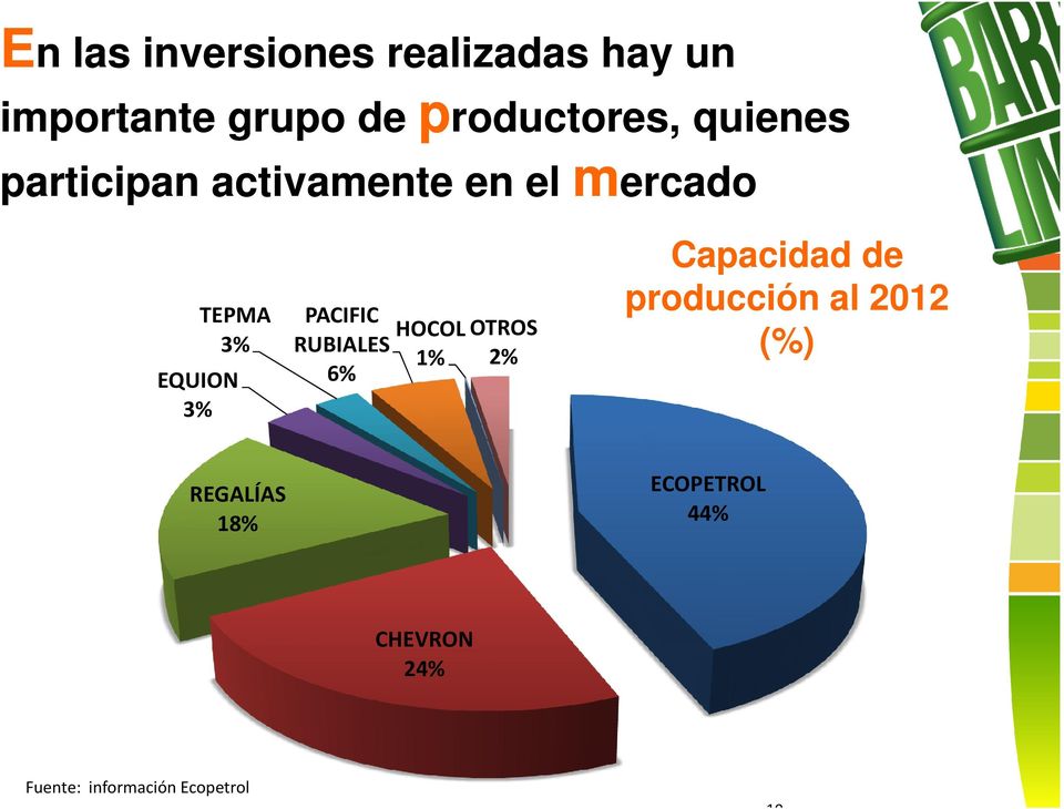 PACIFIC HOCOLOTROS RUBIALES 1% 2% 6% Capacidad de producción al 2012