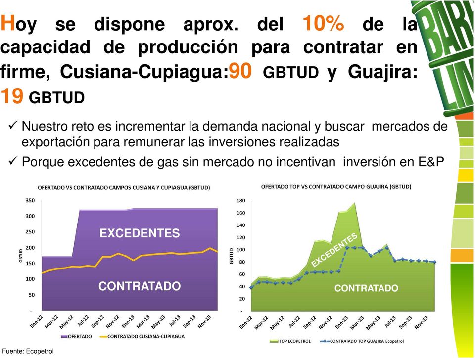 Guajira: 19 GBTUD Nuestro reto es incrementar la demanda nacional y buscar mercados de