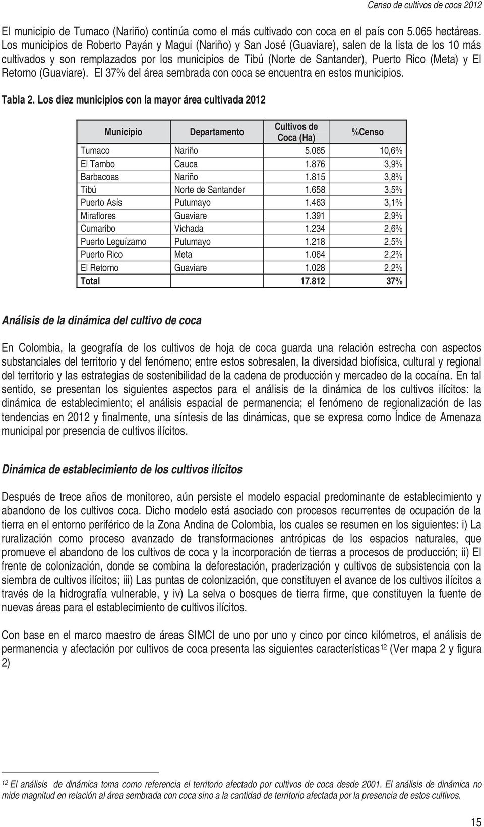 (Meta) y El Retorno (Guaviare). El 37% del área sembrada con coca se encuentra en estos municipios. Tabla 2.