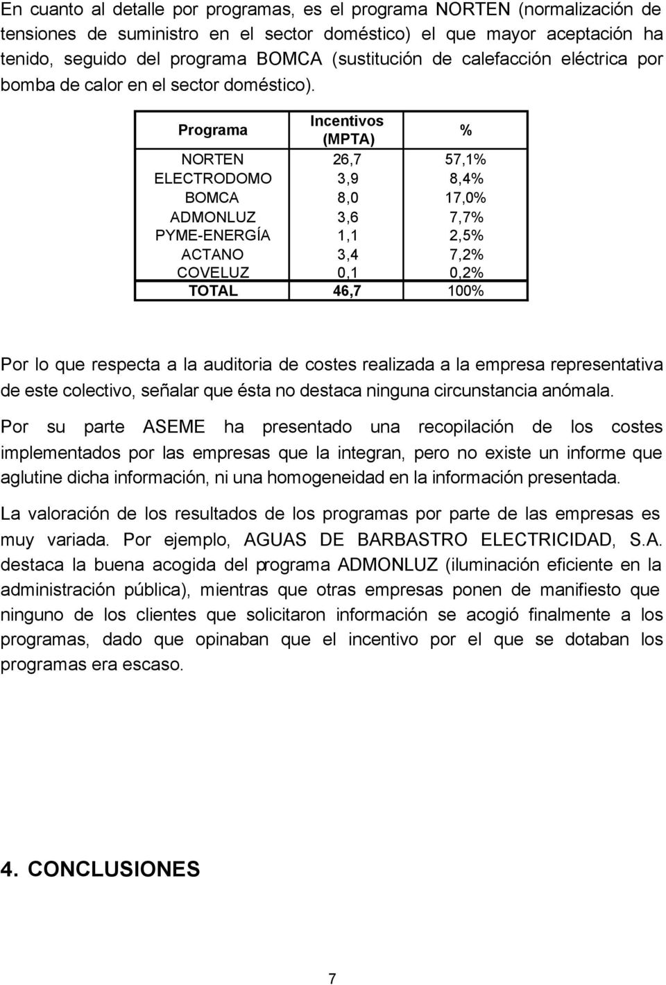 Programa Incentivos (MPTA) % NORTEN 26,7 57,1% ELECTRODOMO 3,9 8,4% BOMCA 8,0 17,0% ADMONLUZ 3,6 7,7% PYME-ENERGÍA 1,1 2,5% ACTANO 3,4 7,2% COVELUZ 0,1 0,2% TOTAL 46,7 100% Por lo que respecta a la