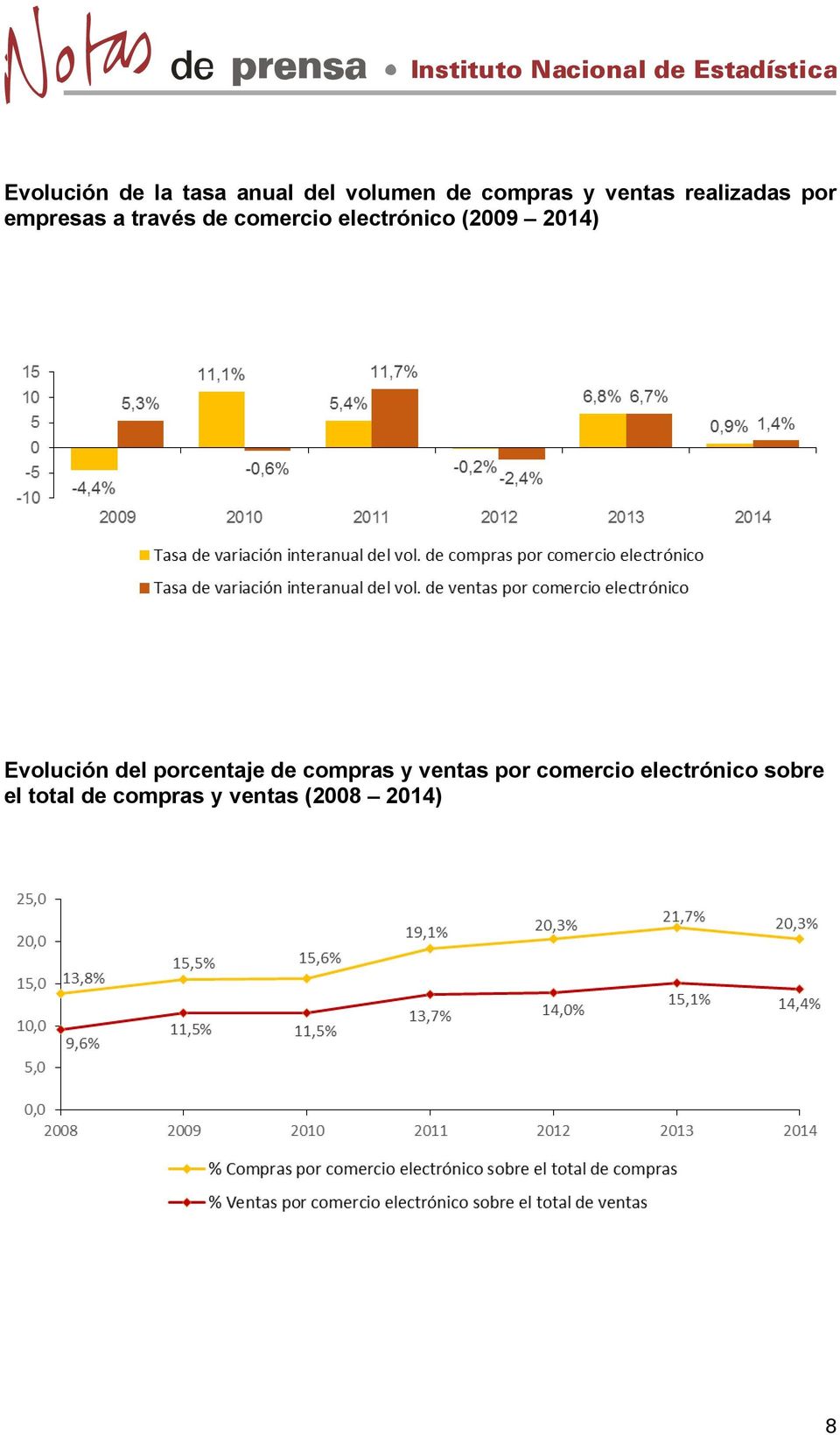 (2009 2014) Evolución del porcentaje de compras y ventas por