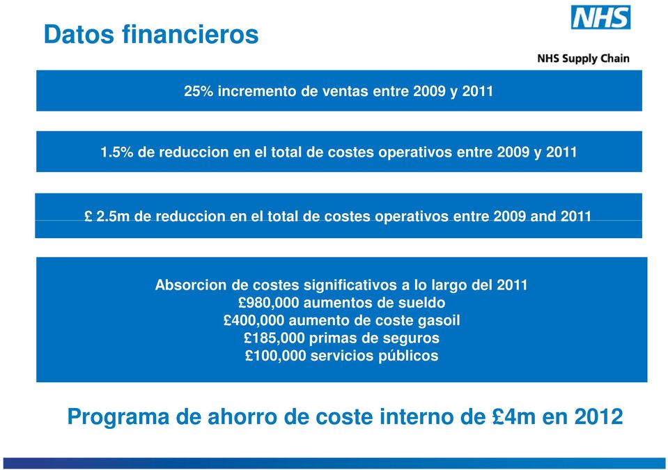 5m de reduccion en el total de costes operativos entre 2009 and 2011 Absorcion de costes significativos