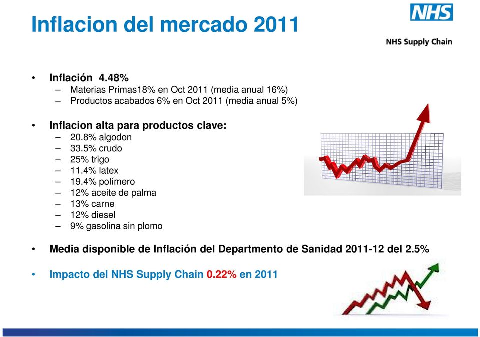 Inflacion alta para productos clave: 20.8% algodon 33.5% crudo 25% trigo 11.4% latex 19.