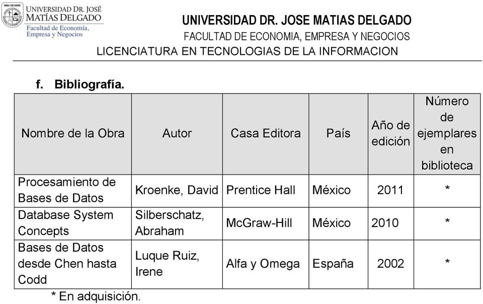 biblioteca Procesamiento de Bases de Datos Kroenke, David Prentice Hall México 2011 *