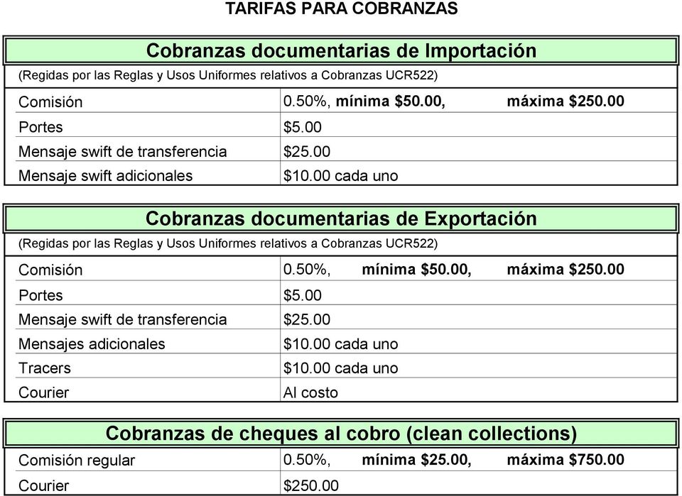 00 cada uno Cobranzas documentarias de Exportación (Regidas por las Reglas y Usos Uniformes relativos a Cobranzas UCR522) Comisión 0.50%, mínima $50.00, máxima $250.