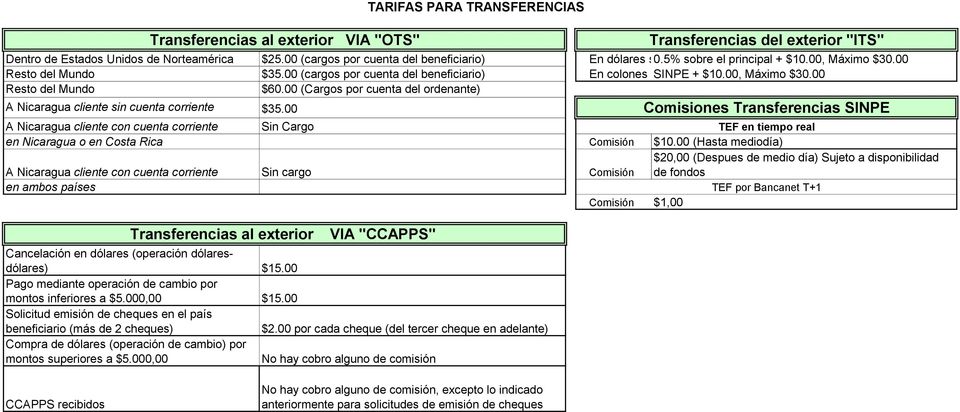 00 (Cargos por cuenta del ordenante) A Nicaragua cliente sin cuenta corriente $35.