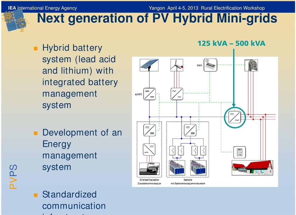 integrated battery management system 125 kva 500 kva