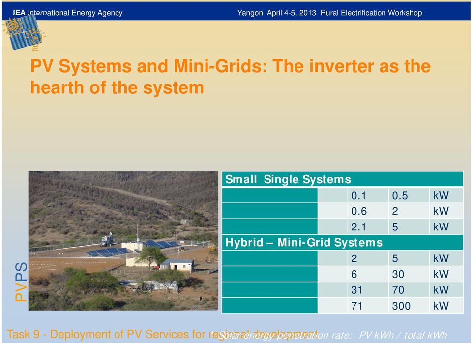 1 5 kw Hybrid Mini-Grid Systems 2 5 kw 6 30 kw 31 70 kw 71 300 kw Task