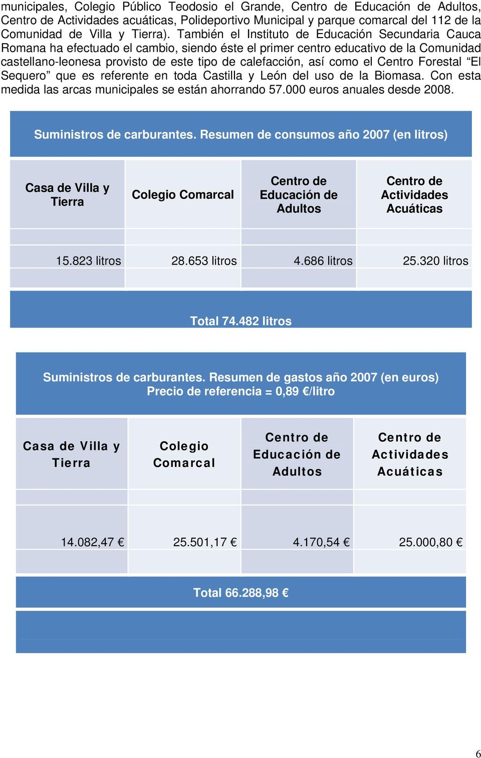 como el Centro Forestal El Sequero que es referente en toda Castilla y León del uso de la Biomasa. Con esta medida las arcas municipales se están ahorrando 57.000 euros anuales desde 2008.