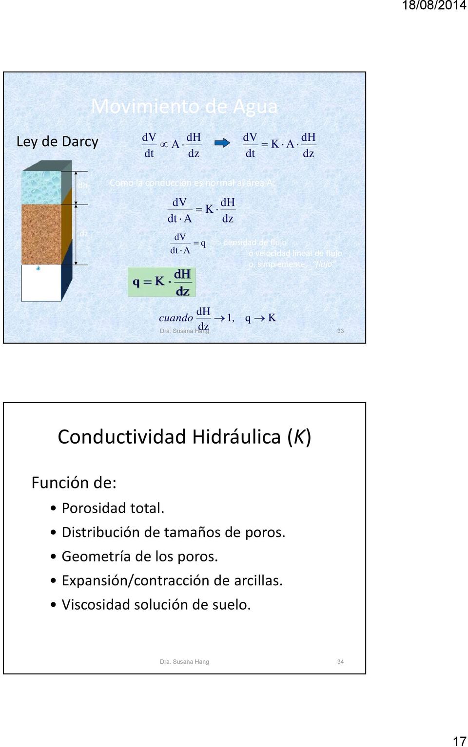 dh cuando 1, dz q K 33 Conductividad Hidráulica (K) Función de: Porosidad total.