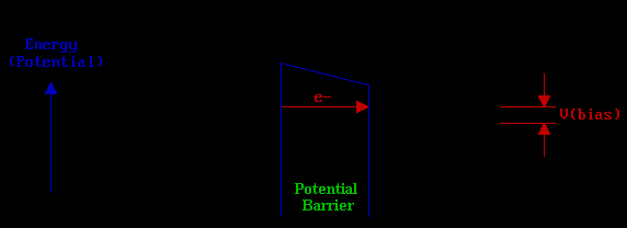 Principio básico de funcionamiento La señal eléctrica es procesada por una computadora que a su vez dirige un controlador que puede mover la punta en dirección vertical de manera que la corriente se