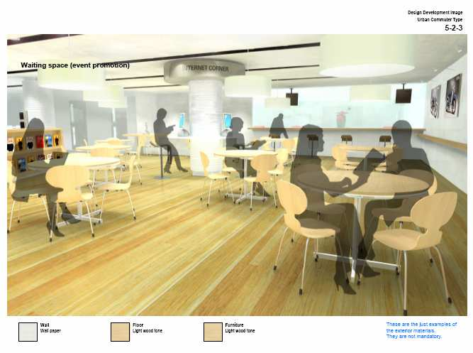 Imagen del desarrollo del diseño Tipo de negocio comercial 5-2-3 Sala de espera (promoción y eventos) Internet Pared Papel para pared
